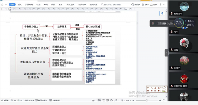 leyu乐鱼中国体育官网召开人才培养方案修订工作线上推进会