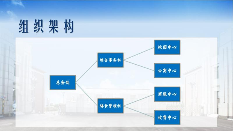 1.leyu乐鱼中国体育官网本科教学工作合格评估PPT(滨海校区综合办公室).jpg