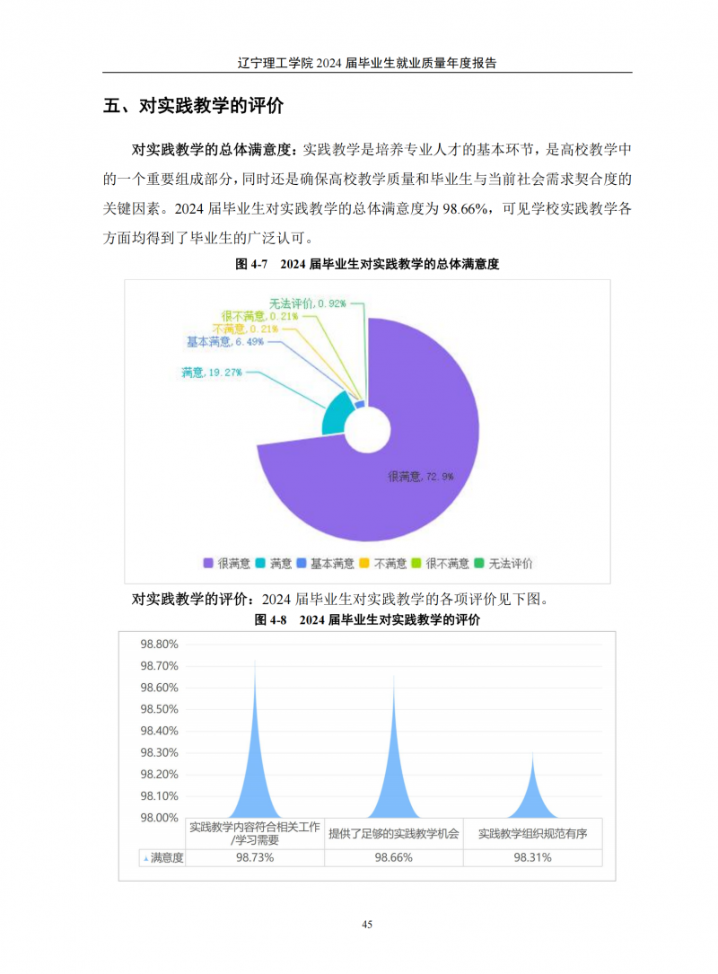 leyu乐鱼中国体育官网2024届毕业生就业质量年度报告（20250101)(1)_49.png