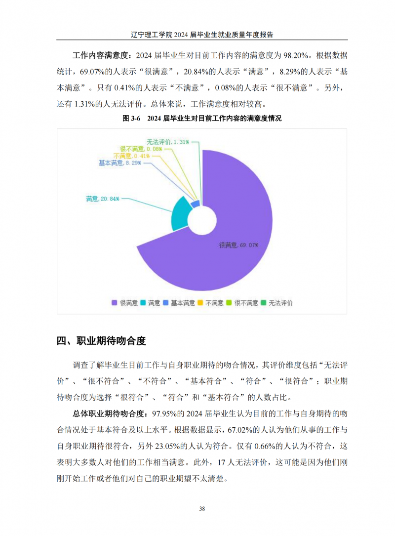 leyu乐鱼中国体育官网2024届毕业生就业质量年度报告（20250101)(1)_42.png