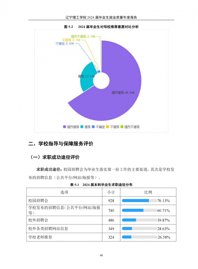leyu乐鱼中国体育官网2024届毕业生就业质量年度报告（20250101)(1)_52.png
