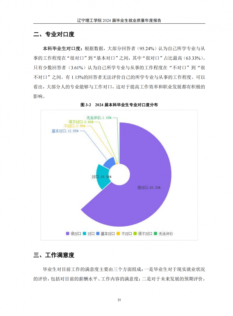 leyu乐鱼中国体育官网2024届毕业生就业质量年度报告（20250101)(1)_39.png