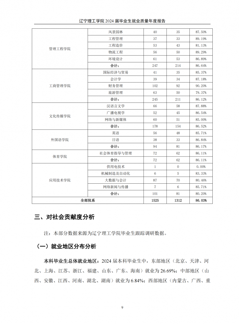 leyu乐鱼中国体育官网2024届毕业生就业质量年度报告（20250101)(1)_13.png