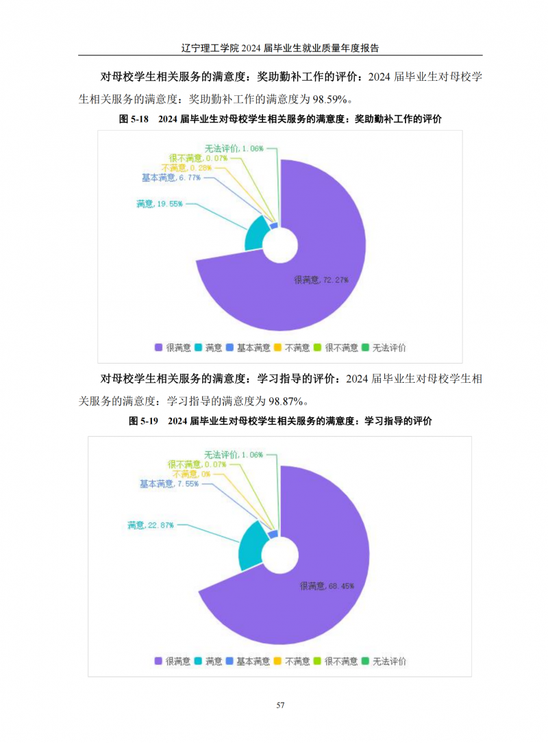 leyu乐鱼中国体育官网2024届毕业生就业质量年度报告（20250101)(1)_61.png