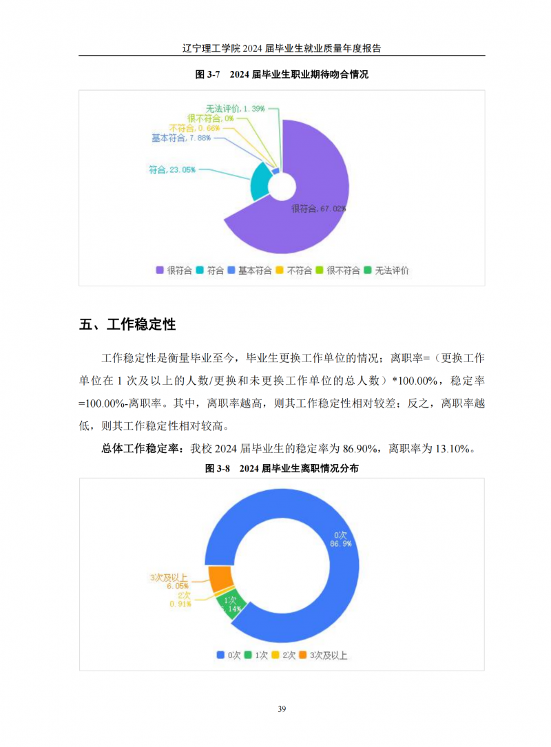 leyu乐鱼中国体育官网2024届毕业生就业质量年度报告（20250101)(1)_43.png