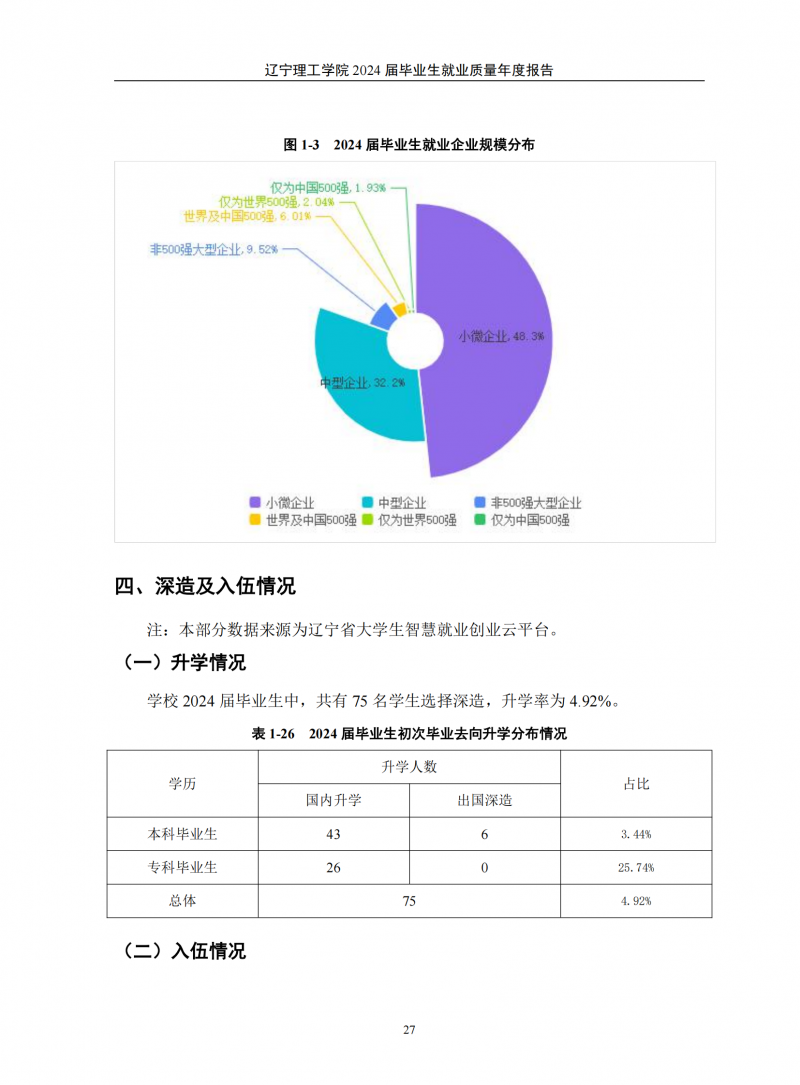 leyu乐鱼中国体育官网2024届毕业生就业质量年度报告（20250101)(1)_31.png