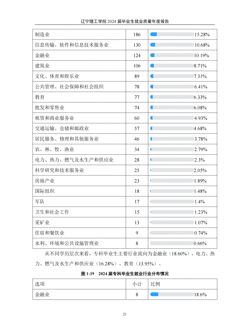 leyu乐鱼中国体育官网2024届毕业生就业质量年度报告（20250101)(1)_25.png