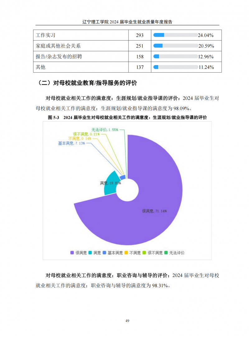 leyu乐鱼中国体育官网2024届毕业生就业质量年度报告（20250101)(1)_53.png