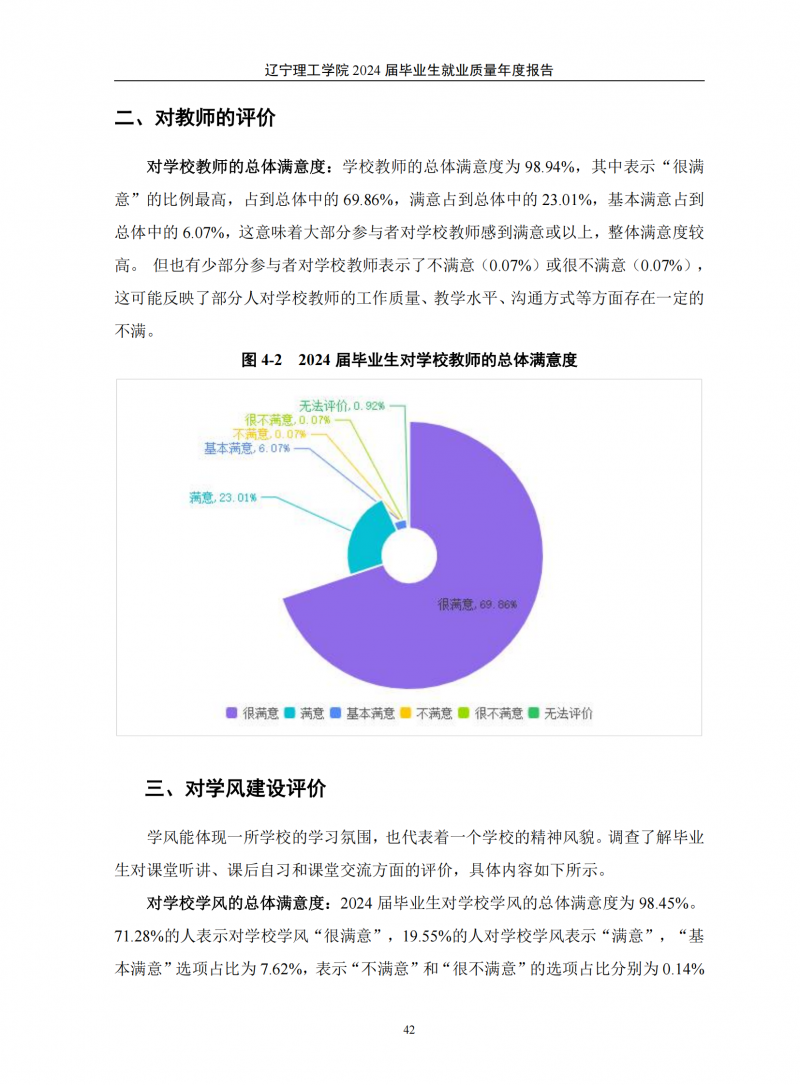 leyu乐鱼中国体育官网2024届毕业生就业质量年度报告（20250101)(1)_46.png