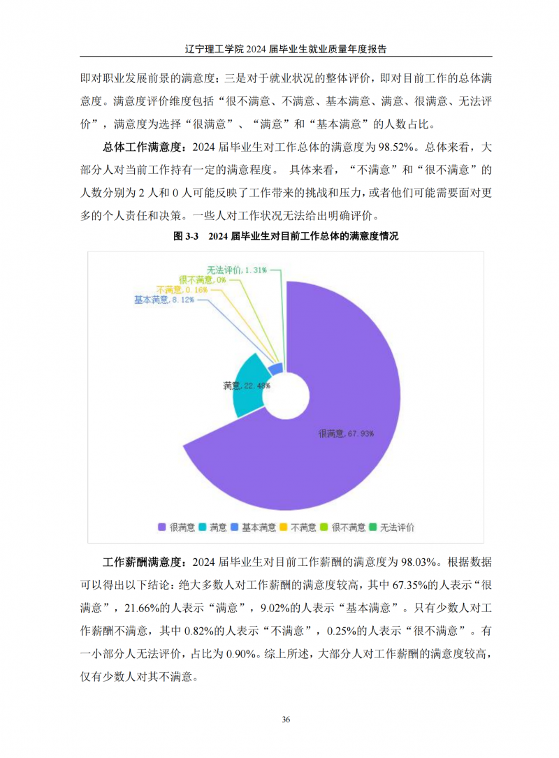 leyu乐鱼中国体育官网2024届毕业生就业质量年度报告（20250101)(1)_40.png