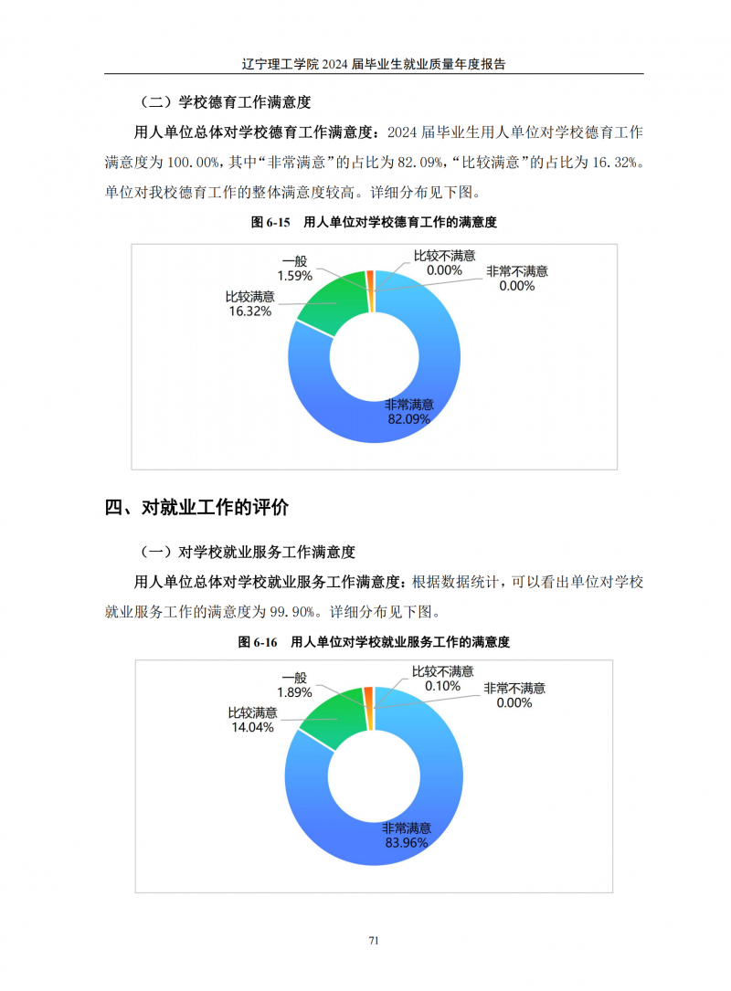 leyu乐鱼中国体育官网2024届毕业生就业质量年度报告（20250101)(1)_75.png