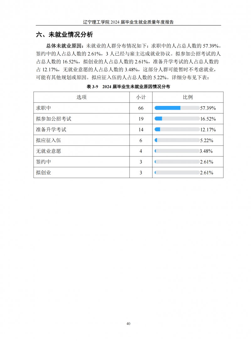 leyu乐鱼中国体育官网2024届毕业生就业质量年度报告（20250101)(1)_44.png