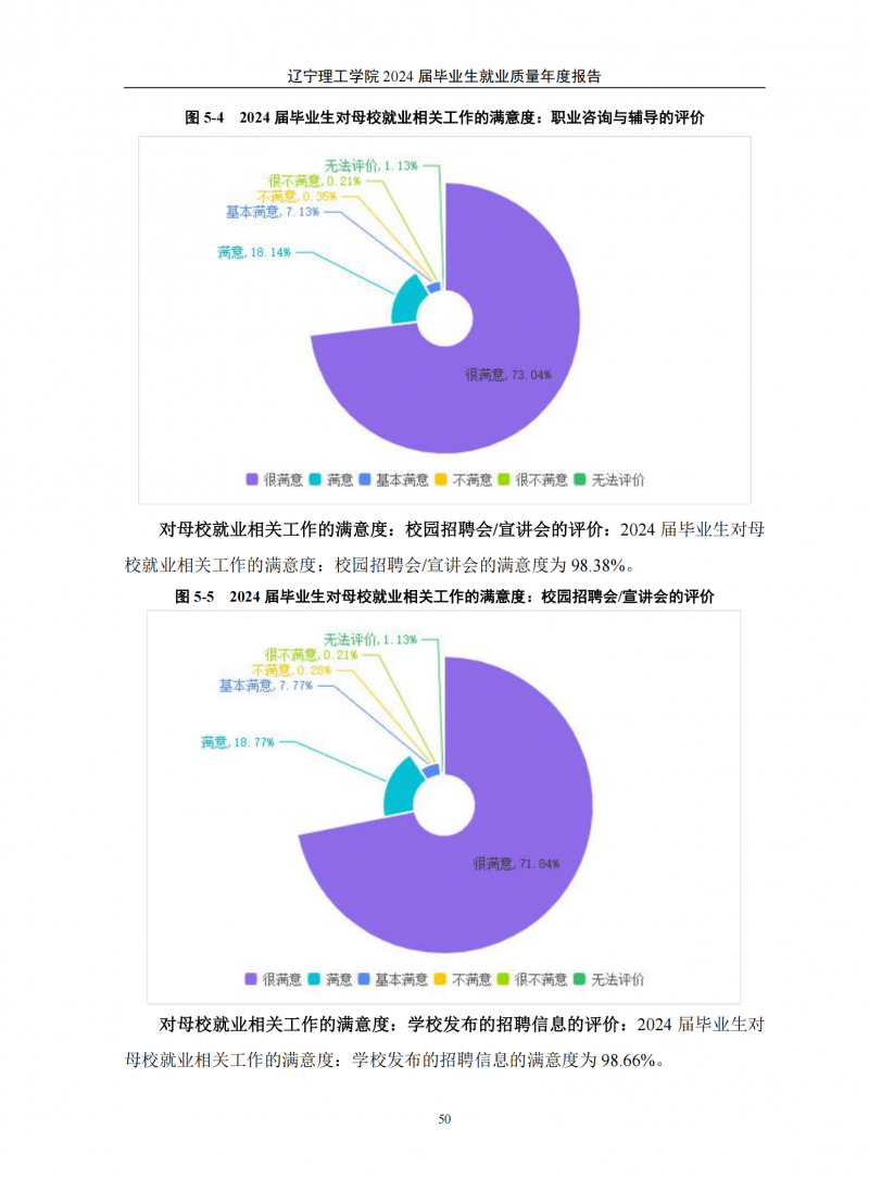 leyu乐鱼中国体育官网2024届毕业生就业质量年度报告（20250101)(1)_54.png