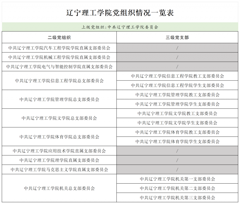 leyu乐鱼中国体育官网党组织_Sheet1.png